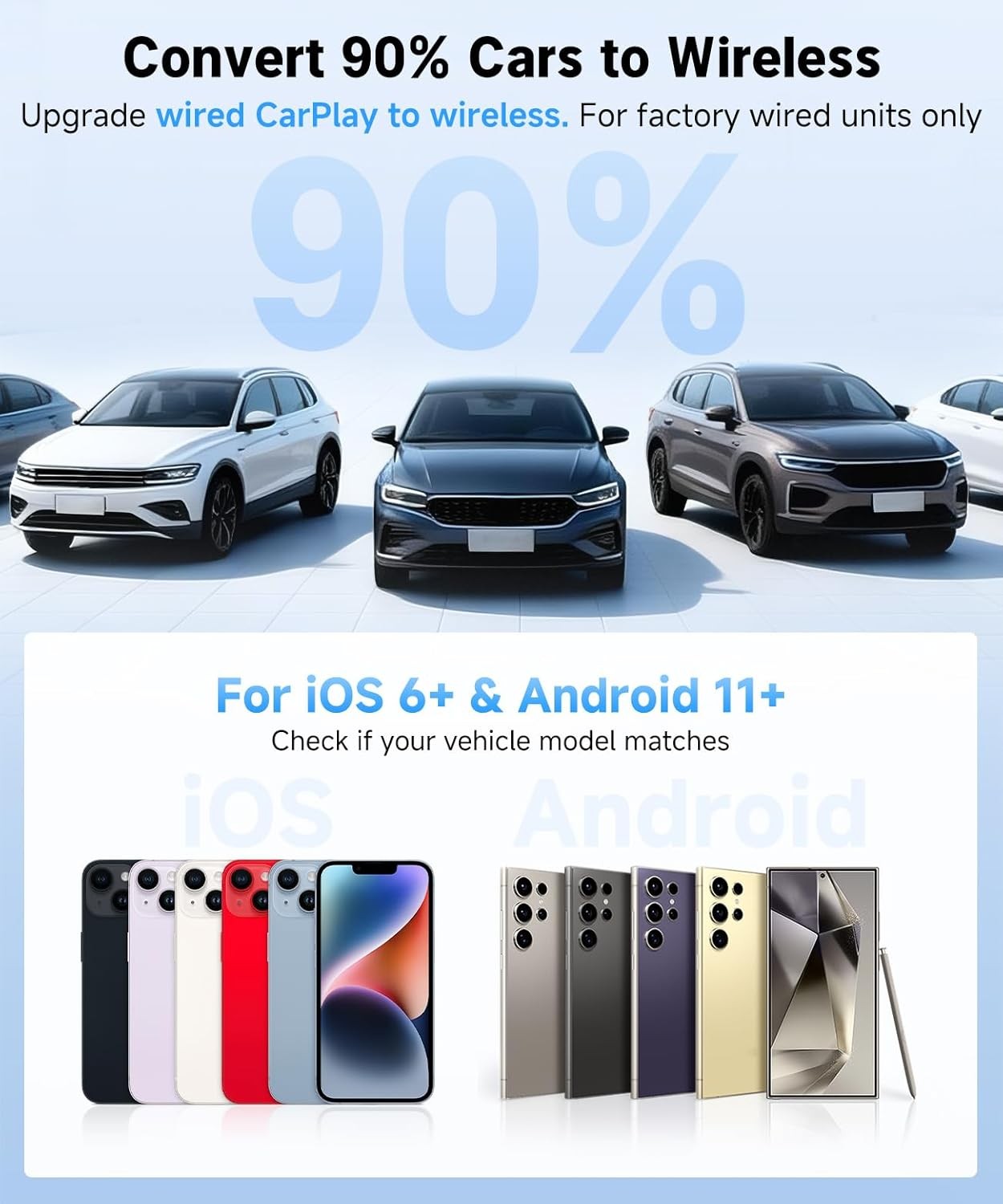 Wired to Wireless CarPlay Adapter for Apple iPhone/Android Auto/AirPlay/Miracast