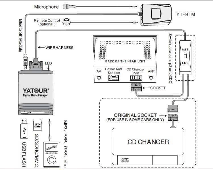 Digital CD Changer For Alpine M-bus Honda Acura 1992-1997 MP3 USB SD AUX Adapter