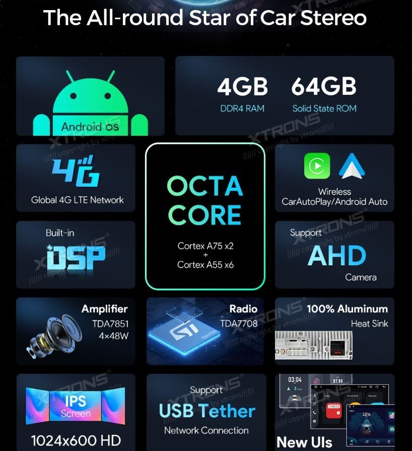 WHITE CAR TABLET for Fiat 500 car radio Android 14 4G RAM + 64G ROM wi-fi GPS7″