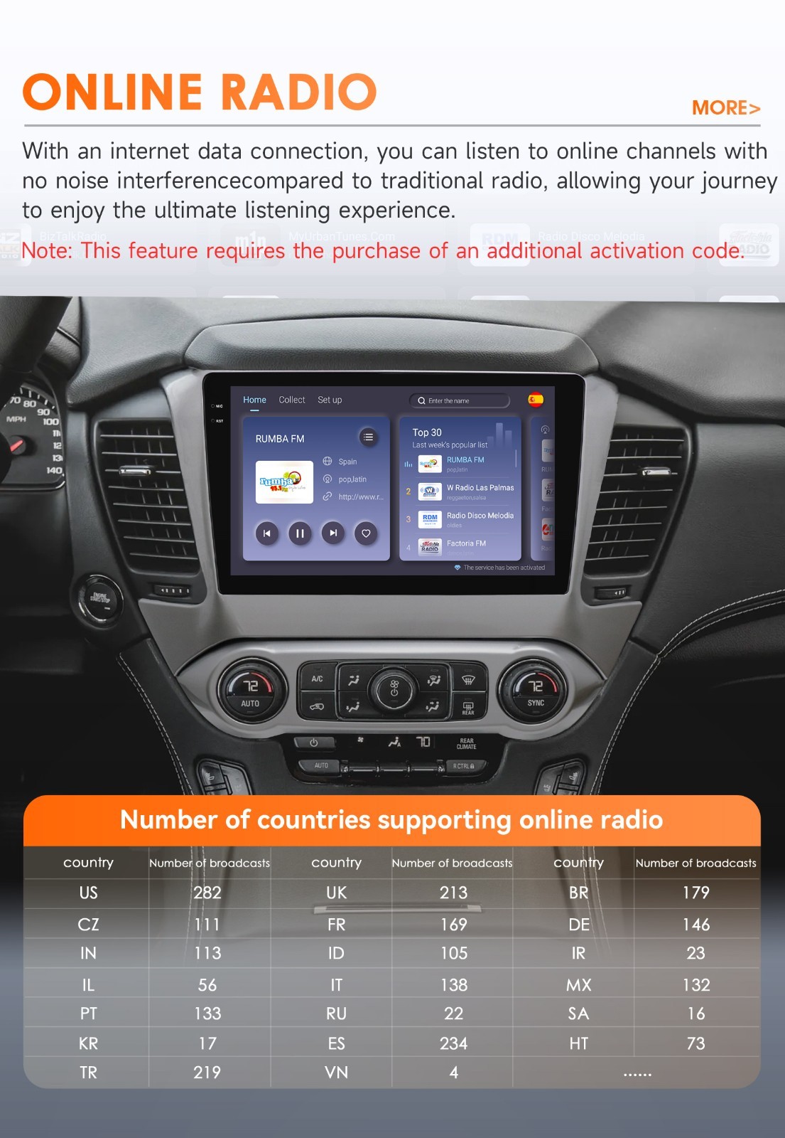 Car Stereo Radio 8Core For GMC Chevrolet Tahoe 15-19 Carplay Android 14 WiFi GPS