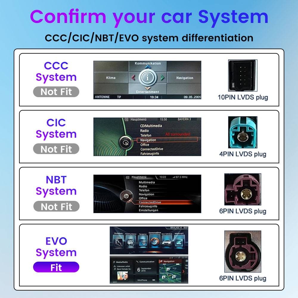 12.3in Car Stereo Radio for BMW X1 F48 2016-18 EVO System GPS Navigation Carplay