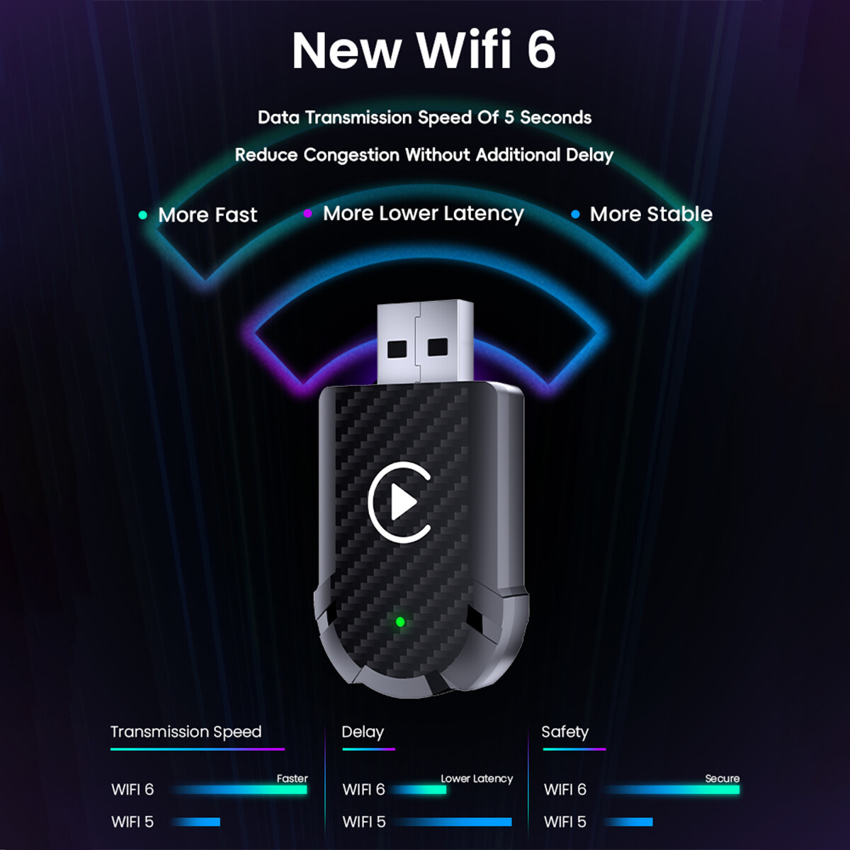 2025 Wireless CarPlay/Android Auto Adapter 5.0 USB-C 2-in-1 Smart Dongle A+