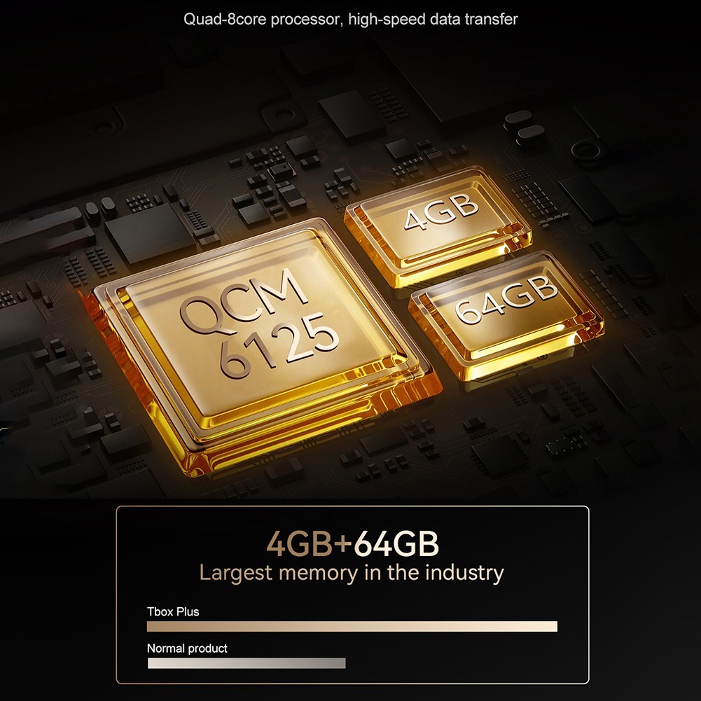 AN Auto Box Wireless GPS 4G + 64G Memory and Split Screen Functionality
