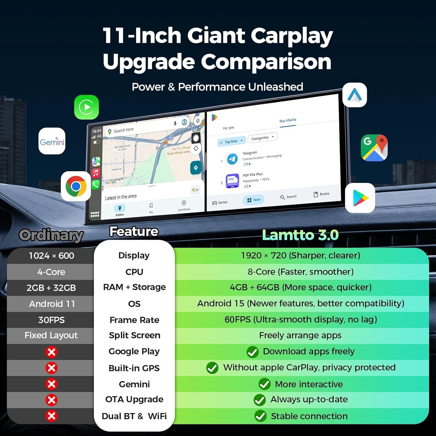 Lamtto 11in Touch Screen Gemini AI Car Wireless Apple CarPlay Android Auto GPS