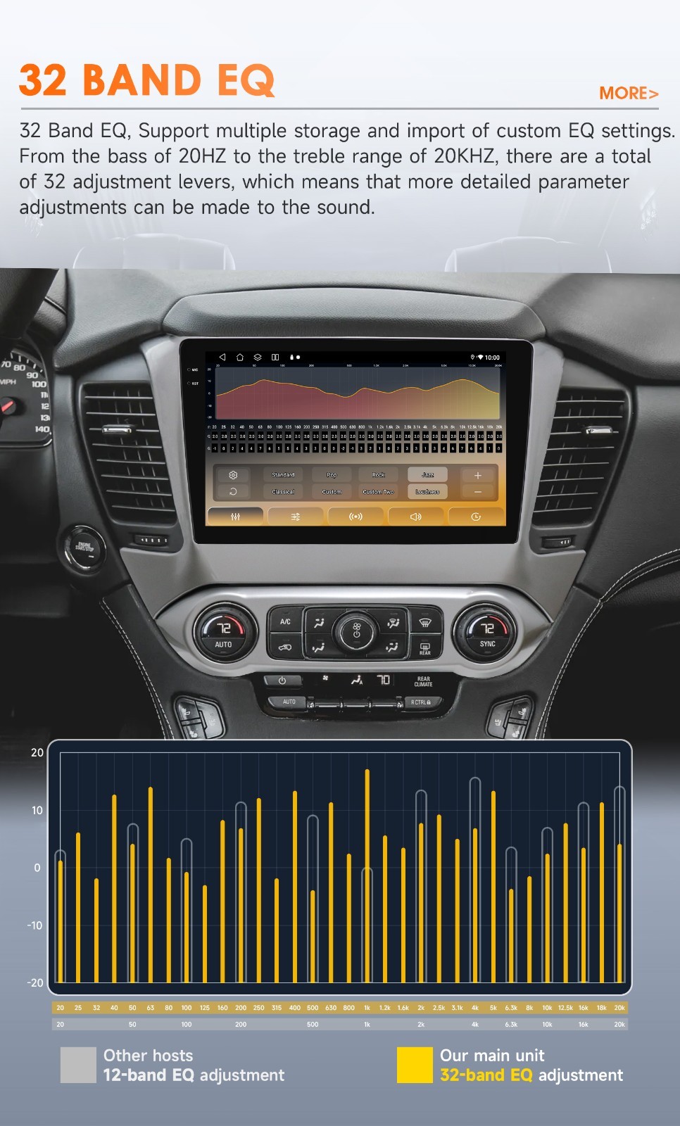 Car Stereo Radio 8Core For GMC Chevrolet Tahoe 15-19 Carplay Android 14 WiFi GPS