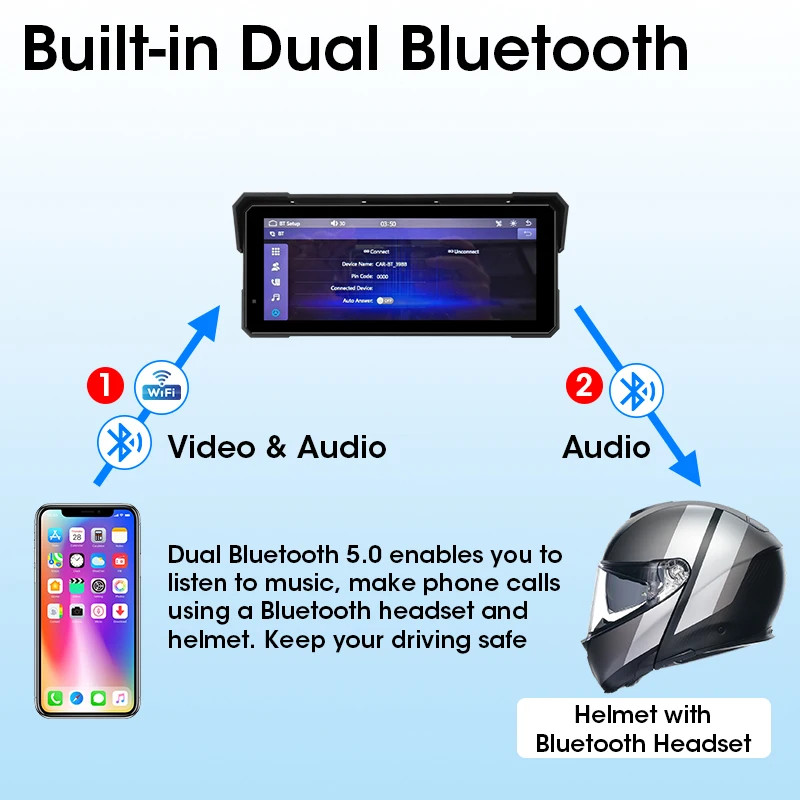 5/6.86/7/8.1 inch Digital Motorcycle Dashboard Motorcycles Carplay GPS