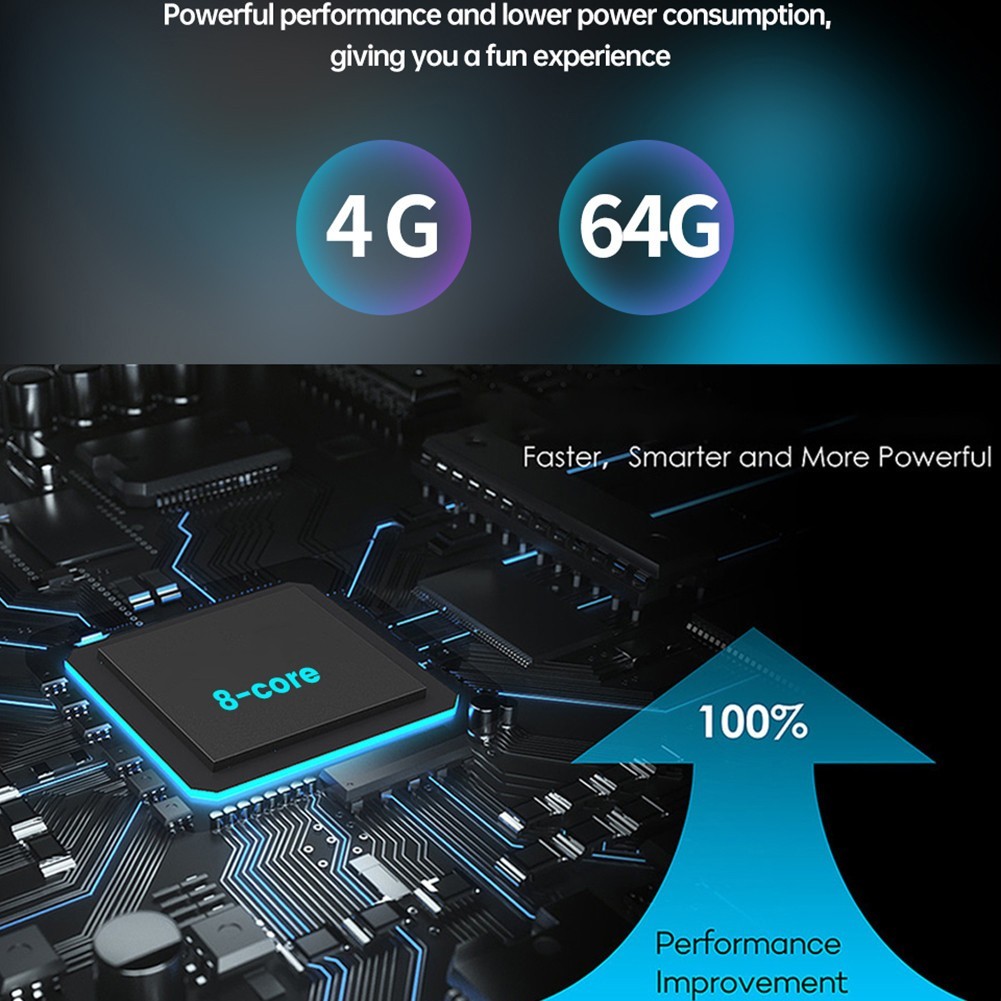 AN Auto Box Wireless GPS 4G + 64G Memory and Split Screen Functionality