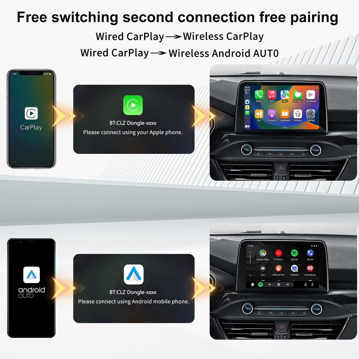 Wireless CarPlay Adapter for Apple iPhone & Android Auto USB Adapter Plug & Play