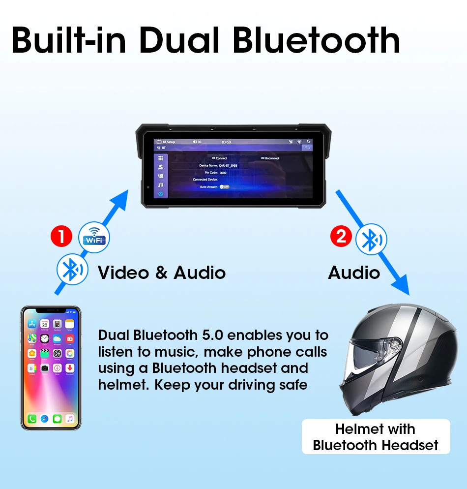5/6.86/7/8.1 inch Digital Motorcycle Dashboard Motorcycles Carplay GPS