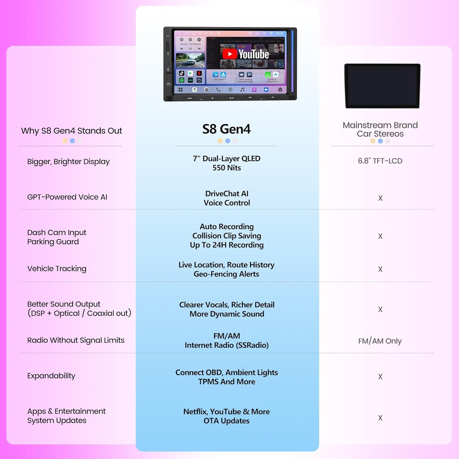 ATOTO S8 4G+32G Double Din Car Stereo GPS Play 4G LTE Android Radio 7″Multimedia