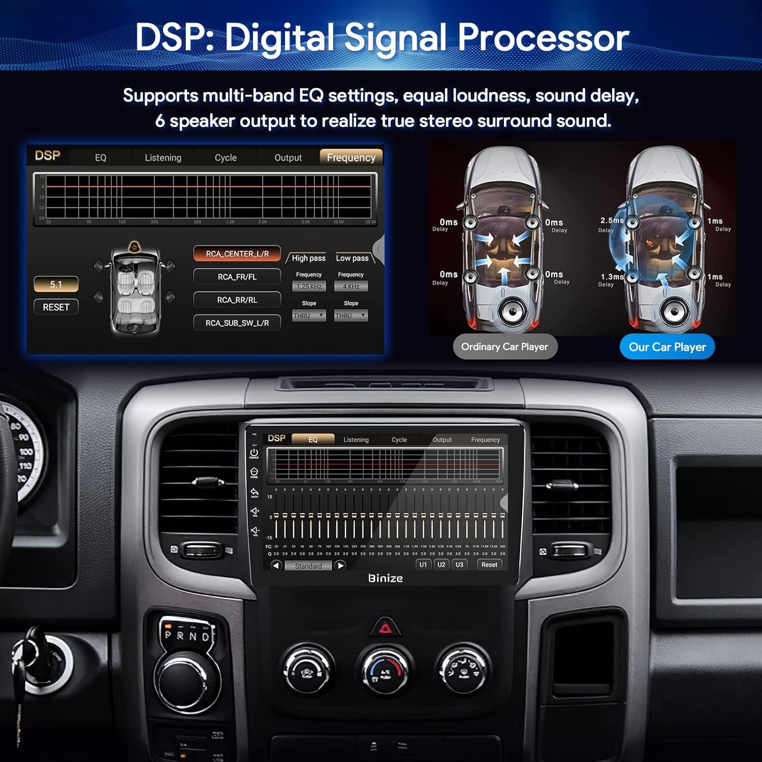 Android 13 Car Radio Stereo For Dodge Ram 1/2/3500 Radio 2013-18 NV Head Un