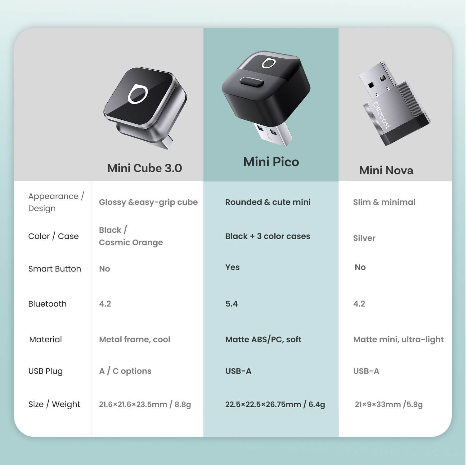 Ottocast Mini Pico Wireless USB Carplay Adapter Dongle Android Auto 5G WIFI AUTO