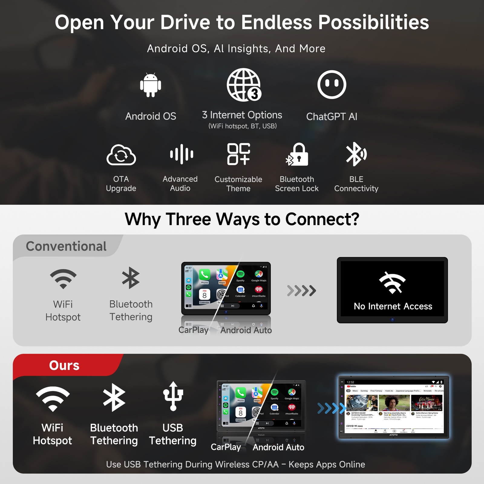 ATOTO A5L 7″ Double Din Car Stereo Wireless Android Auto Carplay Android OS 24EQ