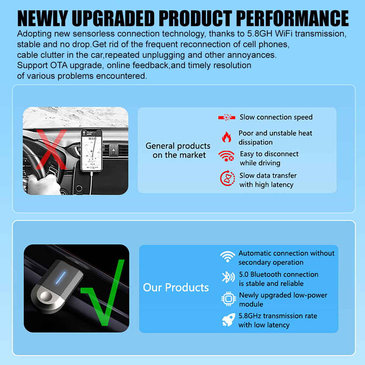 USB Wireless CarPlay Adapter.For iPhone Apple Wireless Carplay Dongle Plug&Play—